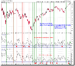 CPCWatch