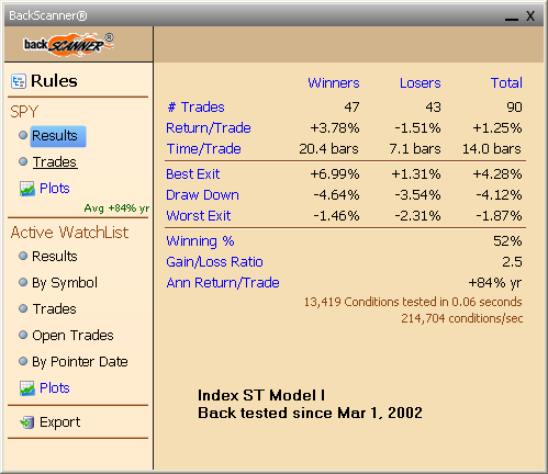 [SPYSTModel1Summary[2].png]