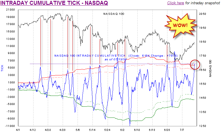 [IntradayCumTick[2].png]
