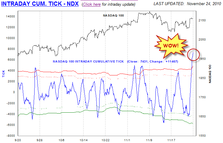 [NDXIntradayCumTICK[2].png]