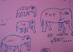 Life In A Magnet - PHP Herd