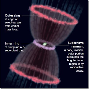 rings rings