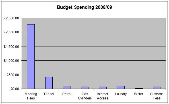 [Budget2[3].jpg]