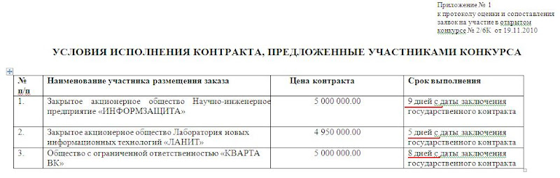Сайтоделы блин