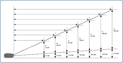 Screen_Size_and_Projection_Distance.jpg