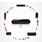 Logitech-GTVEcosystem.jpg