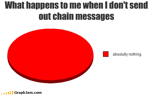 What happens