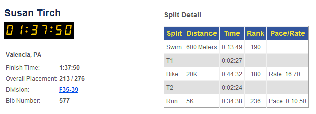 [triathlon splits[83].png]