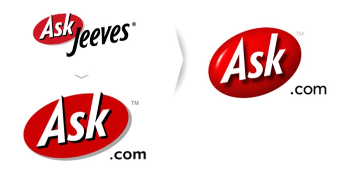 asklogos Evolução dos logos de websites