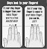 Boys look to your fingers - If your ring finger is equal to your index finger... you can be gay!