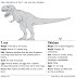 Vital statistics - This just in: T-Rex tastes like chicken.