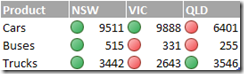 kpi-colour
