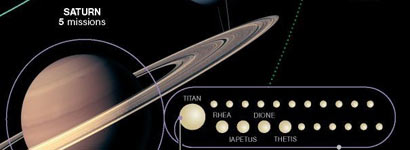 infographics Information Graphics: Fifty Years of Exploration