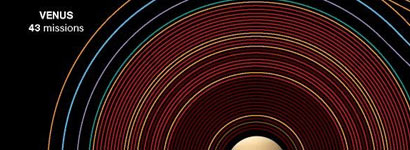 infographics Information Graphics: Fifty Years of Exploration