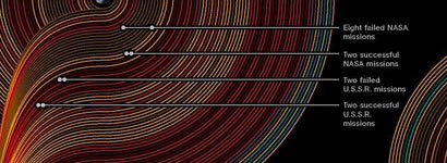 infographics Information Graphics: Fifty Years of Exploration