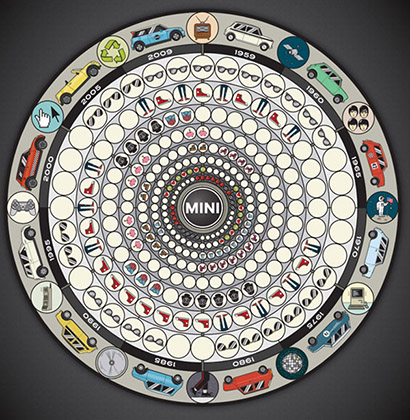 Mini-Cooper-50th-Anniversary am i collective Mini Cooper 50th Anniversary1 Mini Cooper 50th Anniversary Video and Print Campaign