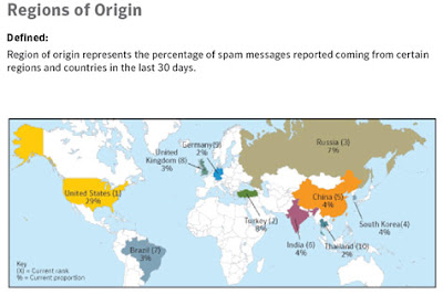Principales regiones emisoras de correo spam