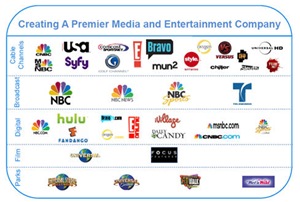 Comcast JV