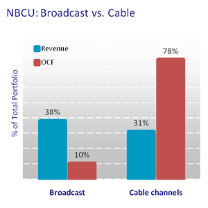 NBCUPortfolio