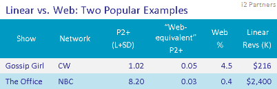 LinearvWeb