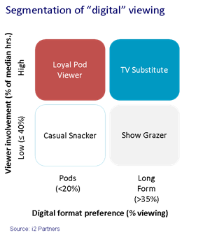 Segmentation