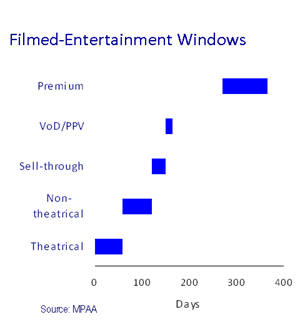 Windows