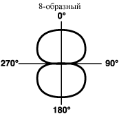 8-образный, двух-направленный, Bi-directional 8-образный, двух-направленный, Bi-directional