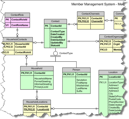 [GS_ContactSchema[3].png]