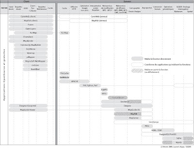 Comparatif outils WEBSIG.jpg