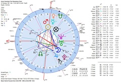 Aires-Colombia-First-Operations-Geocentric-Astrology-Chart Aires-Colombia-First-Operations-Geocentric-Astrology-Chart