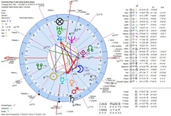 astrology chart plane crash san andrés colombia 2010 geocentric horoscope ! Carta astral del accidente de avión de San Andrés Colombia astrology chart plane crash san andrés colombia 2010 geocentric horoscope ! Carta astral del accidente de avión de San Andrés Colombia