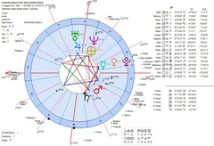astrology chart plane crash san andrés colombia 2010 heliocentric horoscope Carta astral del accidente de avión de San Andrés Colombia astrology chart plane crash san andrés colombia 2010 heliocentric horoscope Carta astral del accidente de avión de San Andrés Colombia