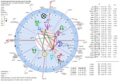 astrology chart plane take off bogota colombia 2010 geocentric horoscope Carta astral del accidente de avión de San Andrés Colombia astrology chart plane take off bogota colombia 2010 geocentric horoscope Carta astral del accidente de avión de San Andrés Colombia