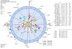 Colombia-Horoscope-Chart-Heliocentric-21-07-1810 Colombia-Horoscope-Chart-Heliocentric-21-07-1810