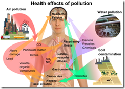 300px-Health_effects_of_pollution