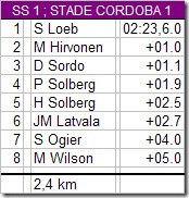ss1 cordoba