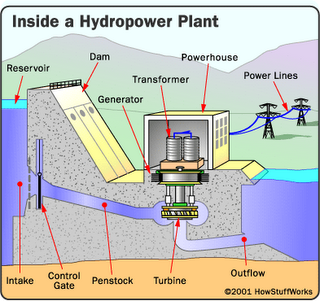 [hydropower-plant-parts[2].png]