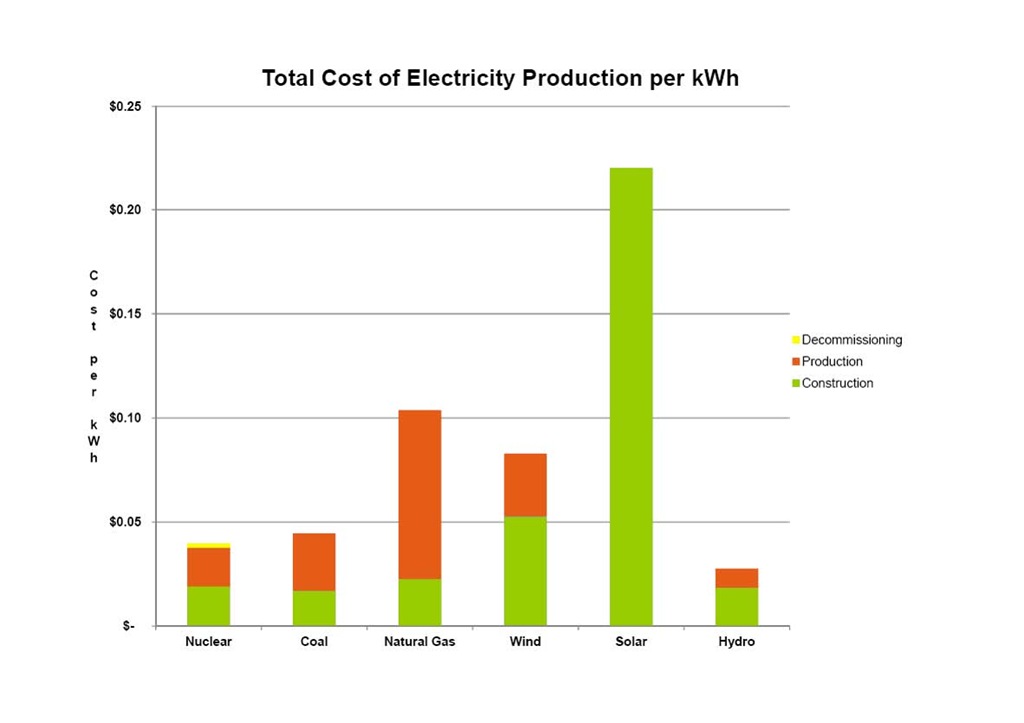 [Electricity Costs.jpg]
