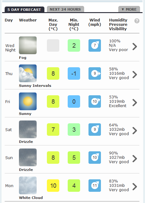 [bbc-weather[5].png]