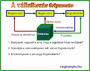 �br�ndok �s lehet�s�gek