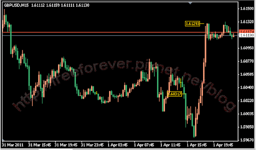nfp-20110401-gbpusd_.gif