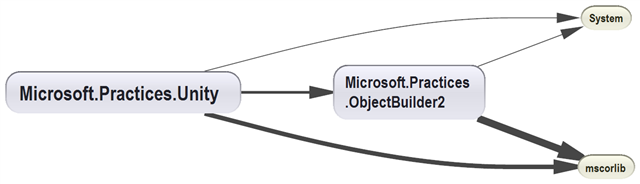 [DependencyGraphSnapshot3.png]
