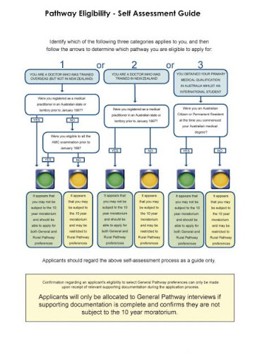Medicare provider number