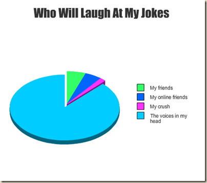 jokes