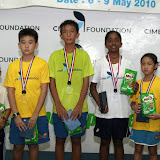3rd Leg CIMB Rising Star