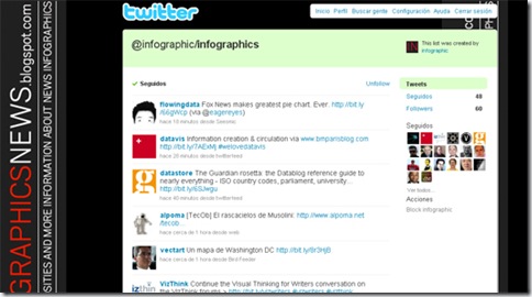 Aspecto de una lista de Twitter Aspecto de una lista de Twitter