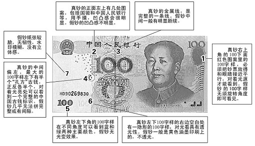 HD90假钞鉴别