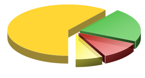 Grafik Grafik
