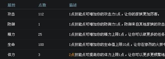 教父加点