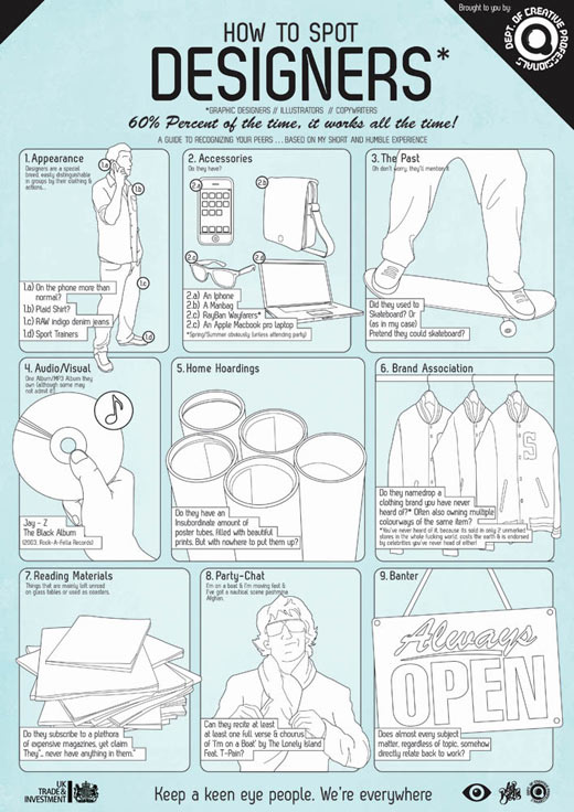 How to spot designers How to spot designers
